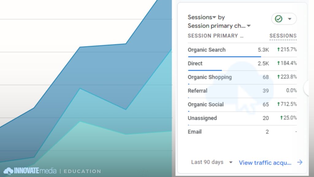 google analytics for wordpress website