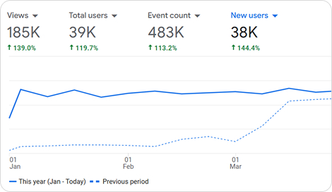 calgary seo