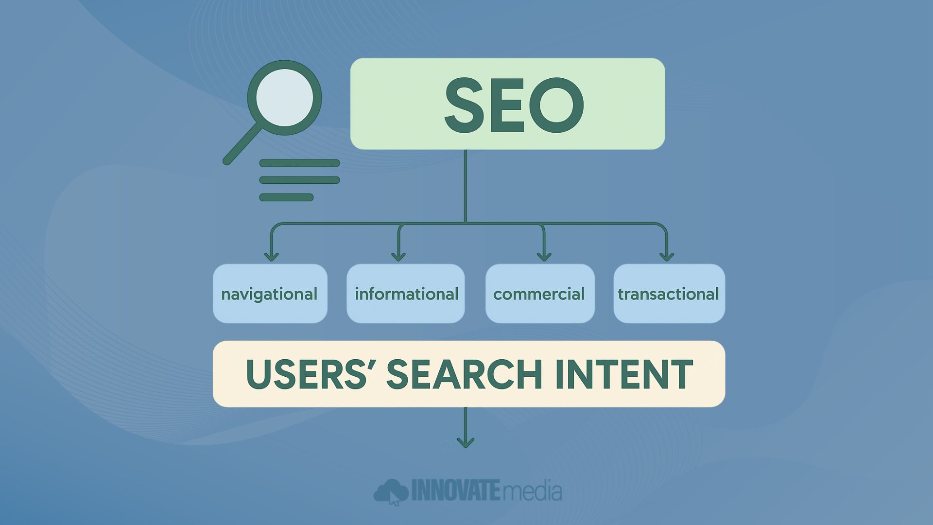 seo for calgary business