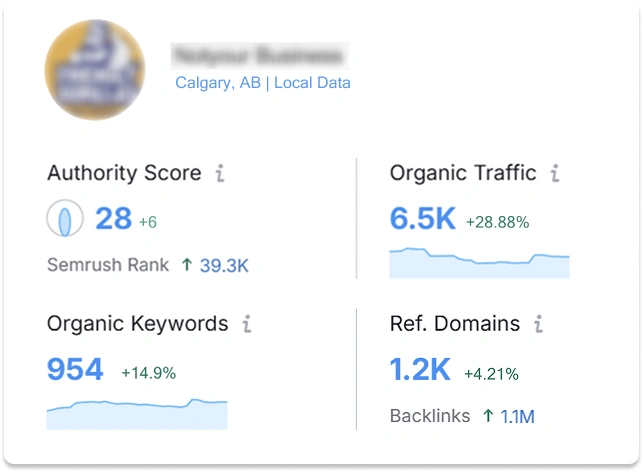 calgary seo services