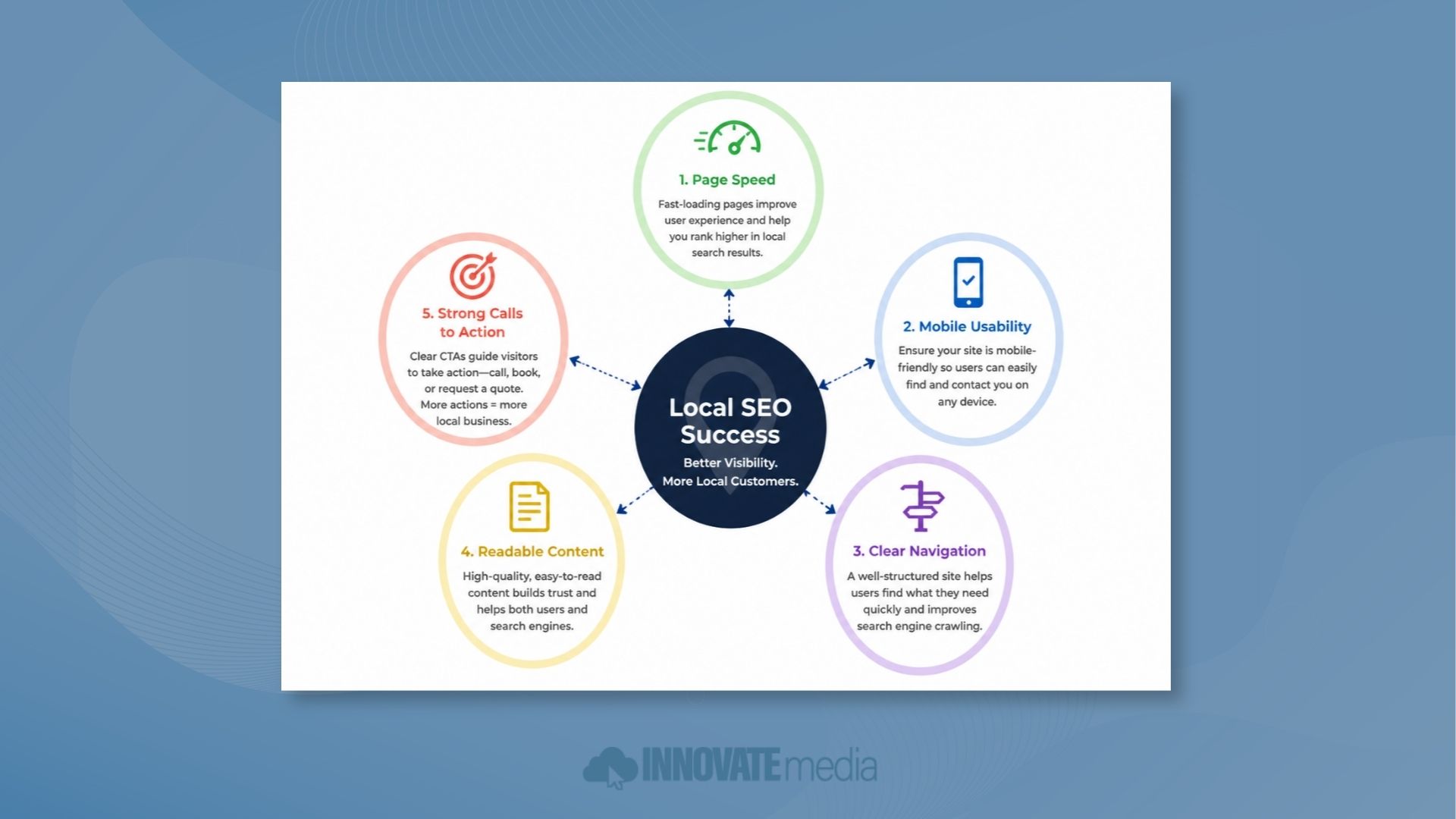 user experience designers calgary