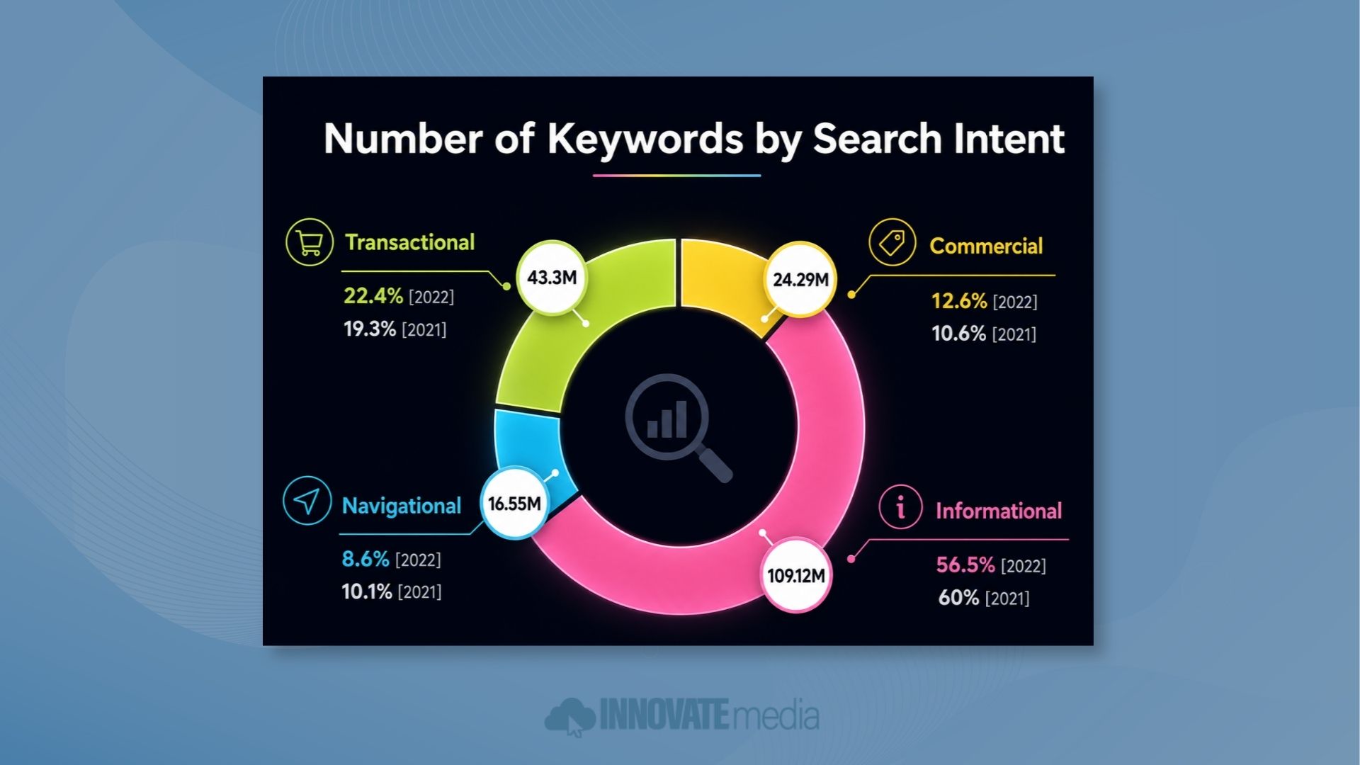 calgary business search engine optimization
