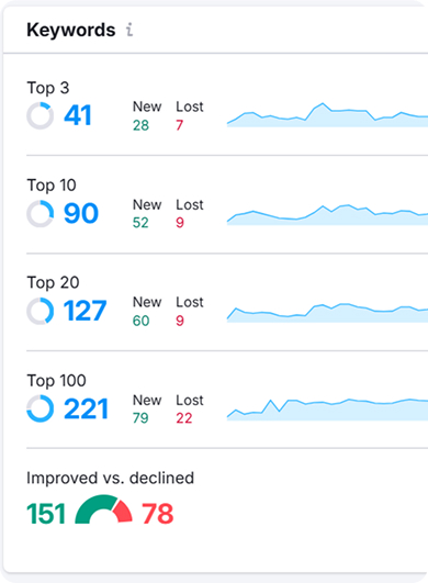 calgary business seo