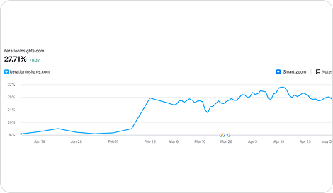 SEO Visibility Increase