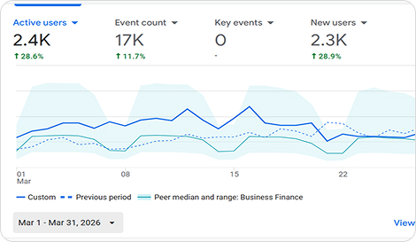calgary seo audit
